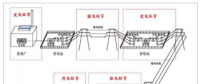 2018年中國電網(wǎng)設(shè)備制造行業(yè)發(fā)展現(xiàn)狀及發(fā)展趨勢(shì)