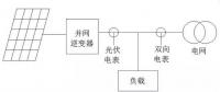 我家光伏電站逆變器與電表的計(jì)量為啥不一樣？