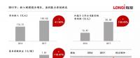 隆基股份：效益再創(chuàng)新高 凈利潤(rùn)達(dá)35.65億元（圖解）