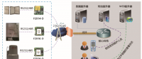 四信電力專用模塊基于柱上開關(guān)監(jiān)測系統(tǒng)的應用