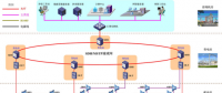 GPRS DTU在遠程抄表系統(tǒng)應用