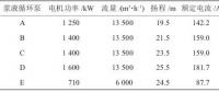 超低排放機(jī)組脫硫漿液循環(huán)泵運(yùn)行方式優(yōu)化