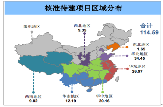 2018年中國風電行業(yè)市場現(xiàn)狀及發(fā)展前景預測