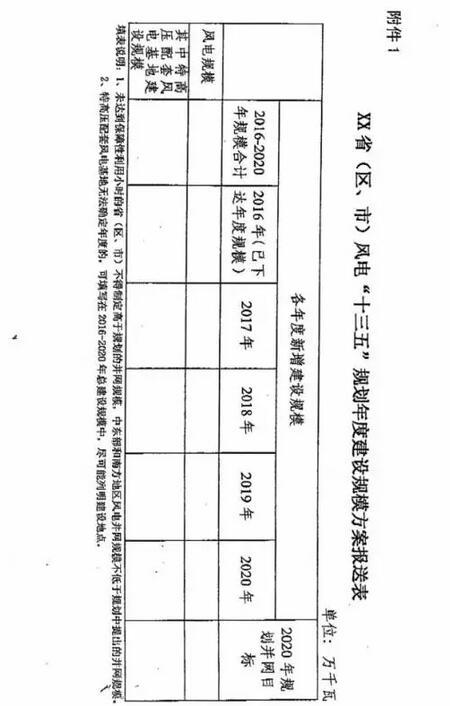 能源局要求各地18日前上報風(fēng)電年度建設(shè)規(guī)模方案