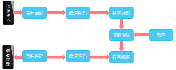 通信基帶長什么樣？基帶領(lǐng)域“玩家”有哪些？