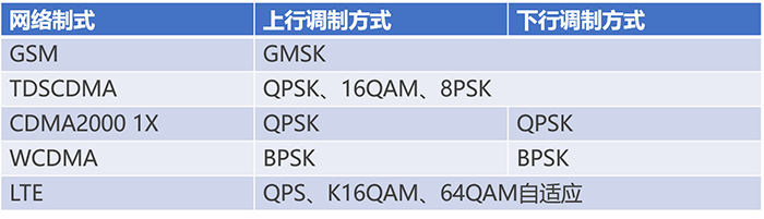 通信基帶長什么樣？基帶領(lǐng)域“玩家”有哪些？