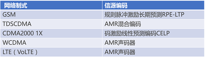 通信基帶長什么樣？基帶領(lǐng)域“玩家”有哪些？
