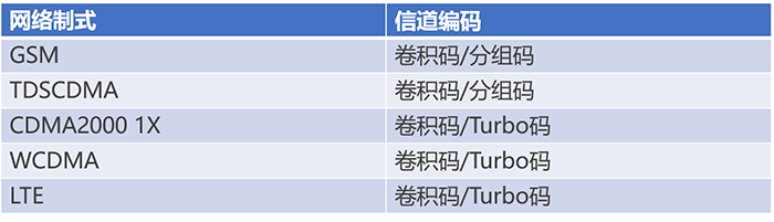 通信基帶長什么樣？基帶領(lǐng)域“玩家”有哪些？