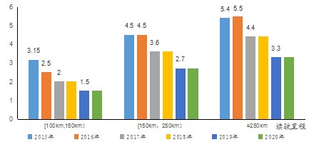 新能源汽車,發(fā)展趨勢(shì),行業(yè)分析