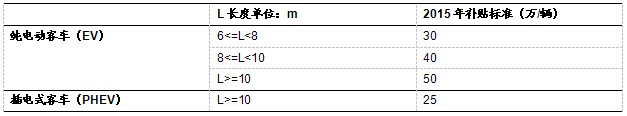 新能源汽車,發(fā)展趨勢(shì),行業(yè)分析