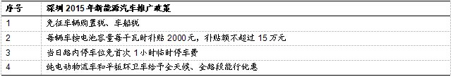 新能源汽車,發(fā)展趨勢(shì),行業(yè)分析