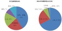 2016年電力改革之核電用鋼<font color=