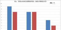 首批<font color=