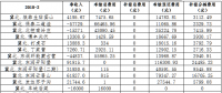 2月京津唐電網(wǎng)光伏發(fā)電站并網(wǎng)運行管理運行結(jié)算匯總表