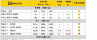 硅料漲價迎接630，單晶硅片再降5分錢！