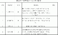 關(guān)于《義烏市新能源汽車(chē)銷(xiāo)售企業(yè)管理暫行辦法》的通知