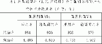 關(guān)于公開(kāi)征求《深圳市人居環(huán)境委員會(huì) 深圳市公安局交通警察局關(guān)于輕型汽車(chē)執(zhí)行第六階段國(guó)家機(jī)動(dòng)車(chē)大氣污染物排放標(biāo)準(zhǔn)的通告（征