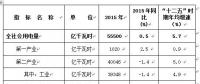 《2016年度全國電力供需形勢分析預(yù)測報告》