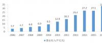 多嗎？水利勘測設計單位人均營收48萬