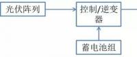 什么是光伏儲能系統(tǒng)？