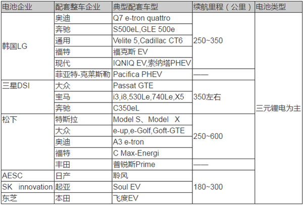 動力電池技術(shù),新能源汽車動力電池，動力電池法規(guī)