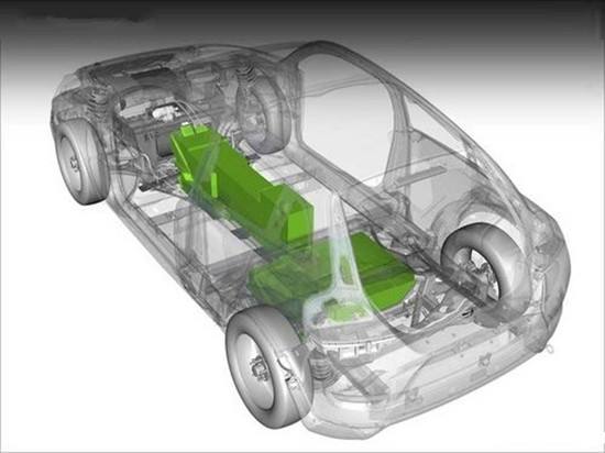 動力電池技術(shù),新能源汽車動力電池，動力電池法規(guī)