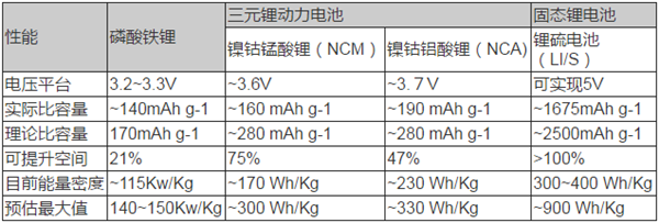 動力電池技術(shù),新能源汽車動力電池，動力電池法規(guī)