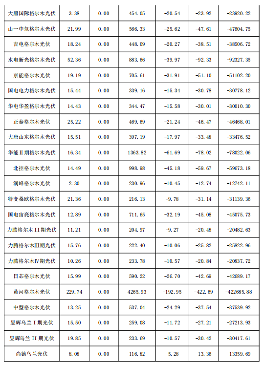 2018年1月份青海電網(wǎng)“兩個細(xì)則”考核補(bǔ)償情況