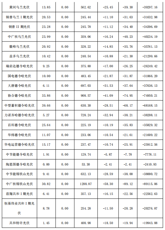 2018年1月份青海電網(wǎng)“兩個細(xì)則”考核補(bǔ)償情況