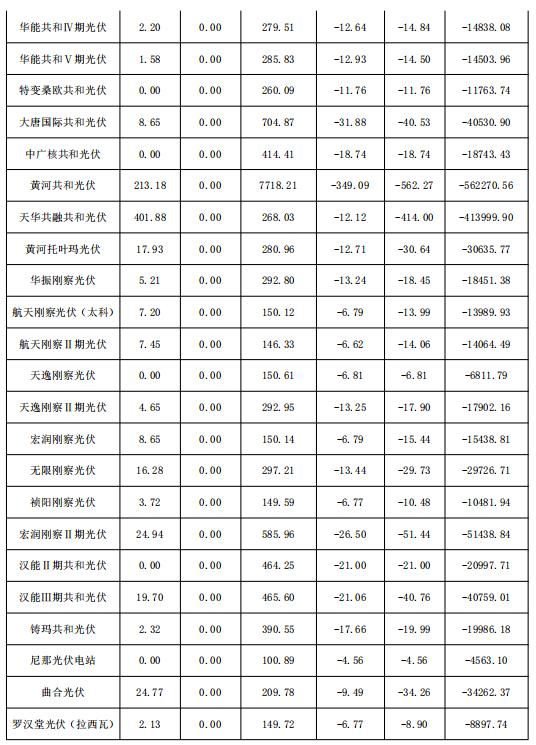 2018年1月份青海電網(wǎng)“兩個細(xì)則”考核補(bǔ)償情況