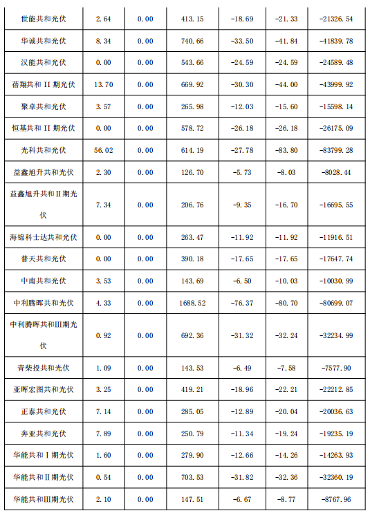 2018年1月份青海電網(wǎng)“兩個細(xì)則”考核補(bǔ)償情況