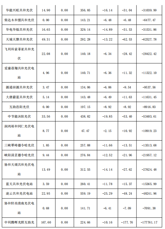 2018年1月份青海電網(wǎng)“兩個細(xì)則”考核補(bǔ)償情況