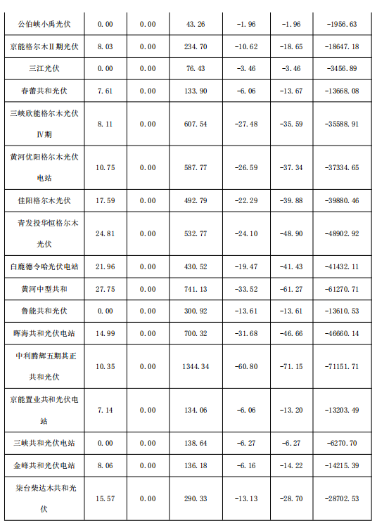 2018年1月份青海電網(wǎng)“兩個細(xì)則”考核補(bǔ)償情況