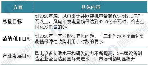風(fēng)電變流器行業(yè)現(xiàn)狀分析 風(fēng)電變流器市場需求旺盛
