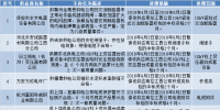 國網(wǎng)(江西)通報的供應(yīng)商不良行為處理情況(2018.4)