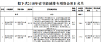 河南省發(fā)改委：擬下達(dá)2018年省節(jié)能減排專項(xiàng)資金項(xiàng)目名單（涉及煙氣治理、燃?xì)忮仩t節(jié)能改造等）