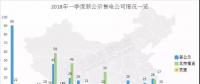 頭條 | 全國已公示售電公司增至3342家，從增長趨勢(shì)看2018年售電市場(chǎng)，跨省交易成新亮點(diǎn)
