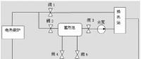 風電要聞 | 內(nèi)蒙古風電供熱技術方案研究！