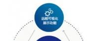 數(shù)網(wǎng)星賦能風(fēng)電行業(yè)，助力風(fēng)電開啟“智慧”時(shí)代