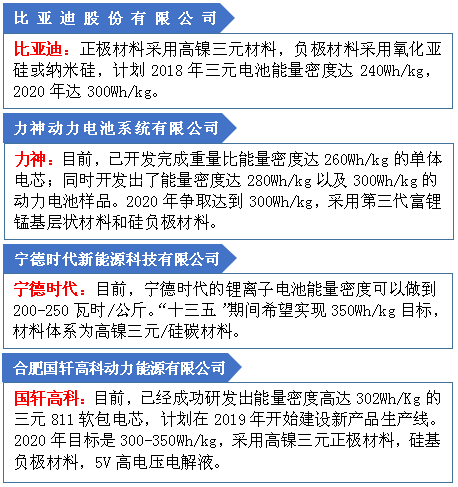 圖一：四家大型鋰電企業(yè)對(duì)未來(lái)電池技術(shù)路線(xiàn)的規(guī)劃.png