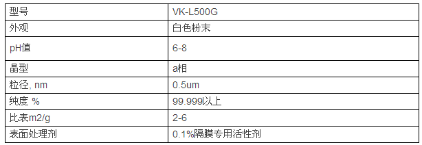 鋰電池陶瓷隔膜，為什么多選氧化鋁涂覆？