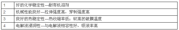 鋰電池陶瓷隔膜，為什么多選氧化鋁涂覆？