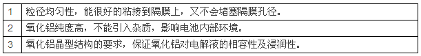 鋰電池陶瓷隔膜，為什么多選氧化鋁涂覆？