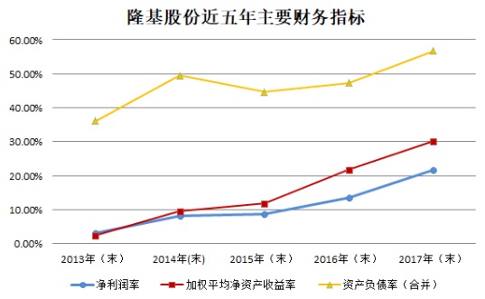 【焦點(diǎn)】隆基、漢能、晶科、通威四大光伏企業(yè)年報(bào)解析
