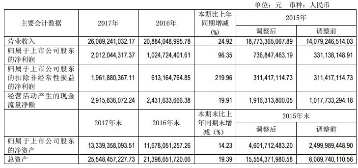 【焦點(diǎn)】隆基、漢能、晶科、通威四大光伏企業(yè)年報(bào)解析