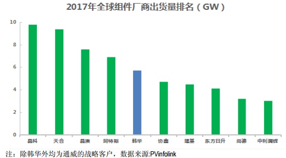 【焦點(diǎn)】隆基、漢能、晶科、通威四大光伏企業(yè)年報(bào)解析