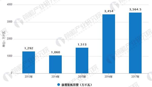 光伏行業(yè)發(fā)展趨勢(shì)分析 光伏發(fā)電應(yīng)用模式多樣化