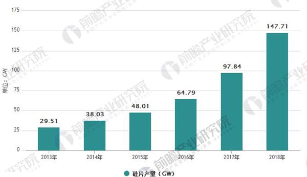 光伏行業(yè)發(fā)展趨勢(shì)分析 光伏發(fā)電應(yīng)用模式多樣化