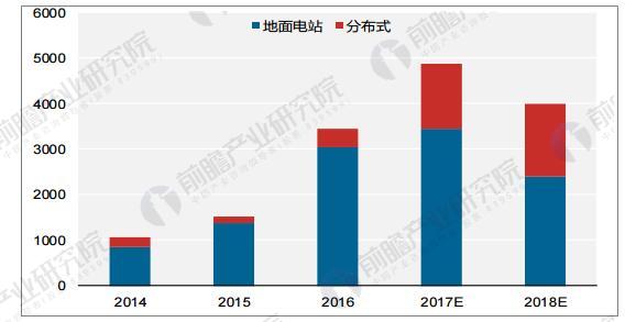 光伏行業(yè)發(fā)展趨勢(shì)分析 光伏發(fā)電應(yīng)用模式多樣化