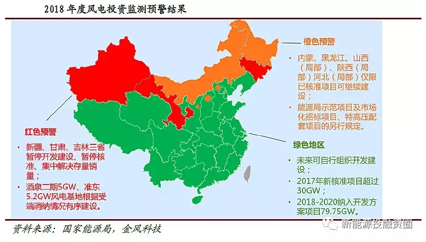 風(fēng)電行業(yè)2018年迎來復(fù)蘇:分散式風(fēng)電和海上風(fēng)電有望快速發(fā)展
